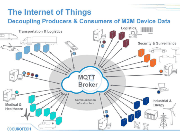 IoT (Internet Of Things) Security: 10 Tips to Secure the Internet of Things